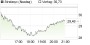 Stratasys-Aktie: die Kosten des 3D Druck-Spezialisten sinken einfach nicht! - Aktienanalyse (Cowen and Company) | Aktien des Tages | aktiencheck.de